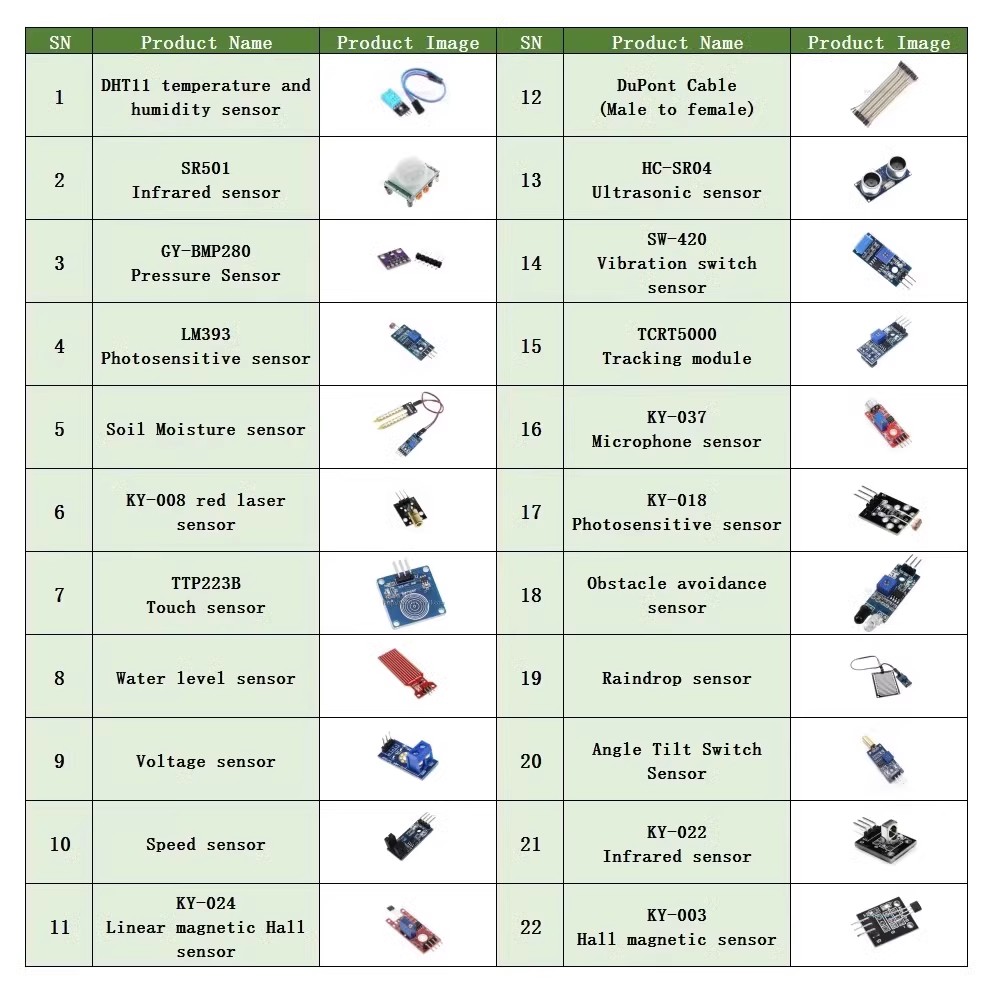 Kit modul Sensor 22 dalam 1, K - Microbit Robot ulasan dan harga