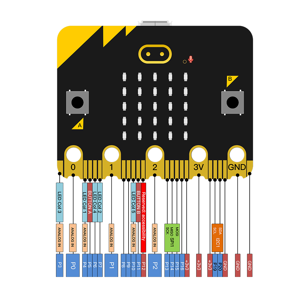 Papan Pengembangan Microbit V2 - Microbit Robot ulasan dan harga