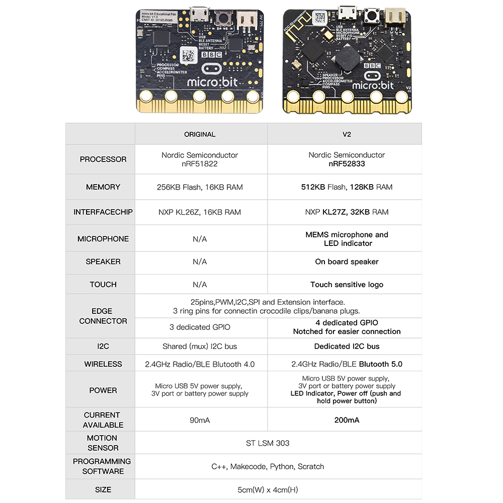 Papan Pengembangan Microbit V2 - Microbit Robot ulasan dan harga
